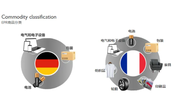 阿里國際站將于11月1日宣布屏蔽EPR不合規(guī)商品！