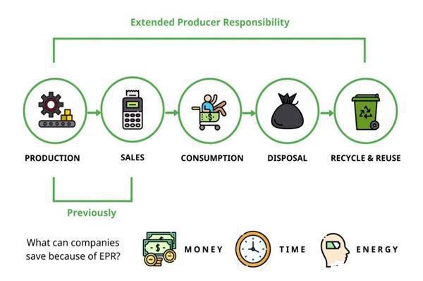申請德國、法國EPR的主要區(qū)別？