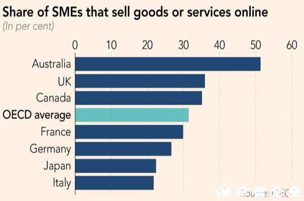 日元疲軟帶動日本跨境電商產業的增長，近一半的中小企業想加入